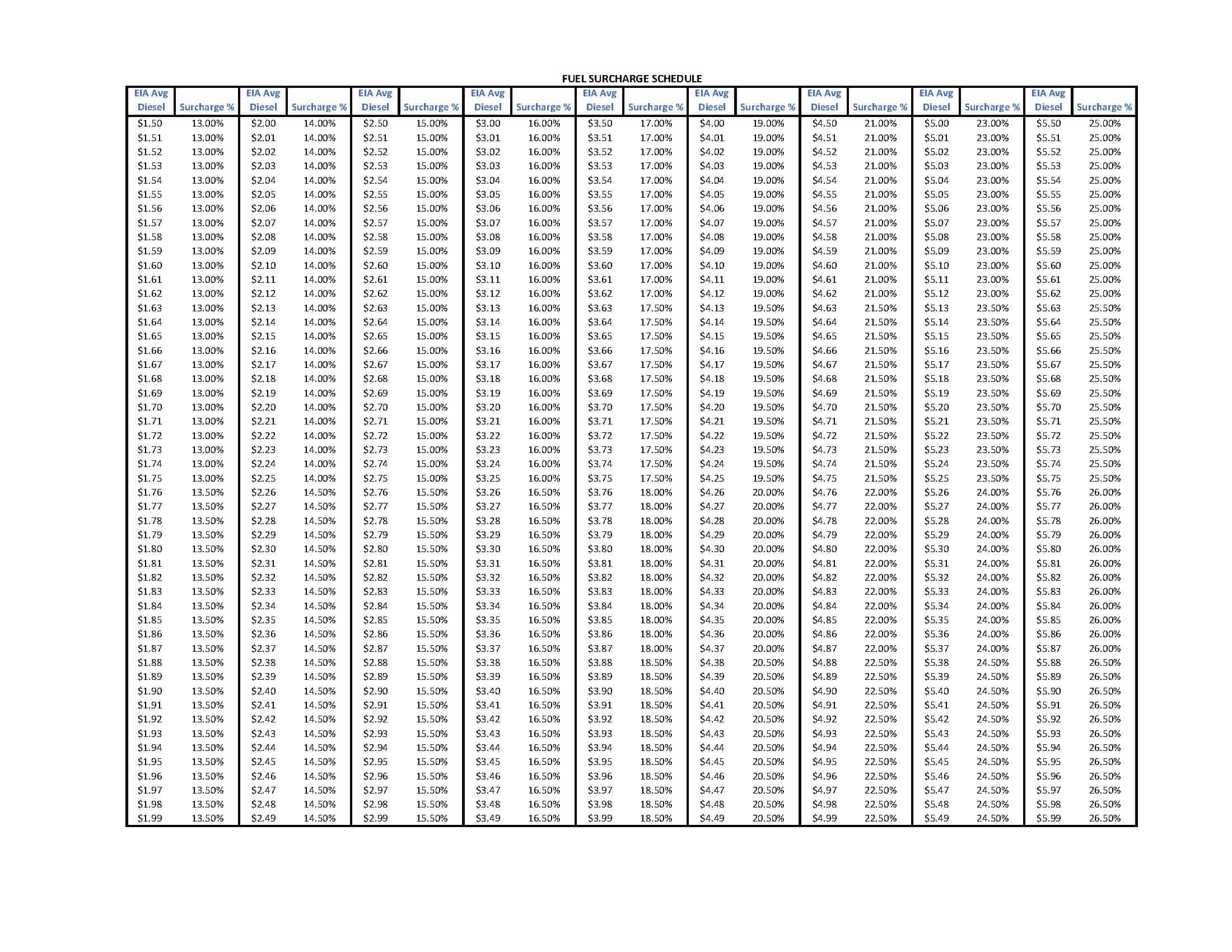 Pricing & Fees - Silver City Processing